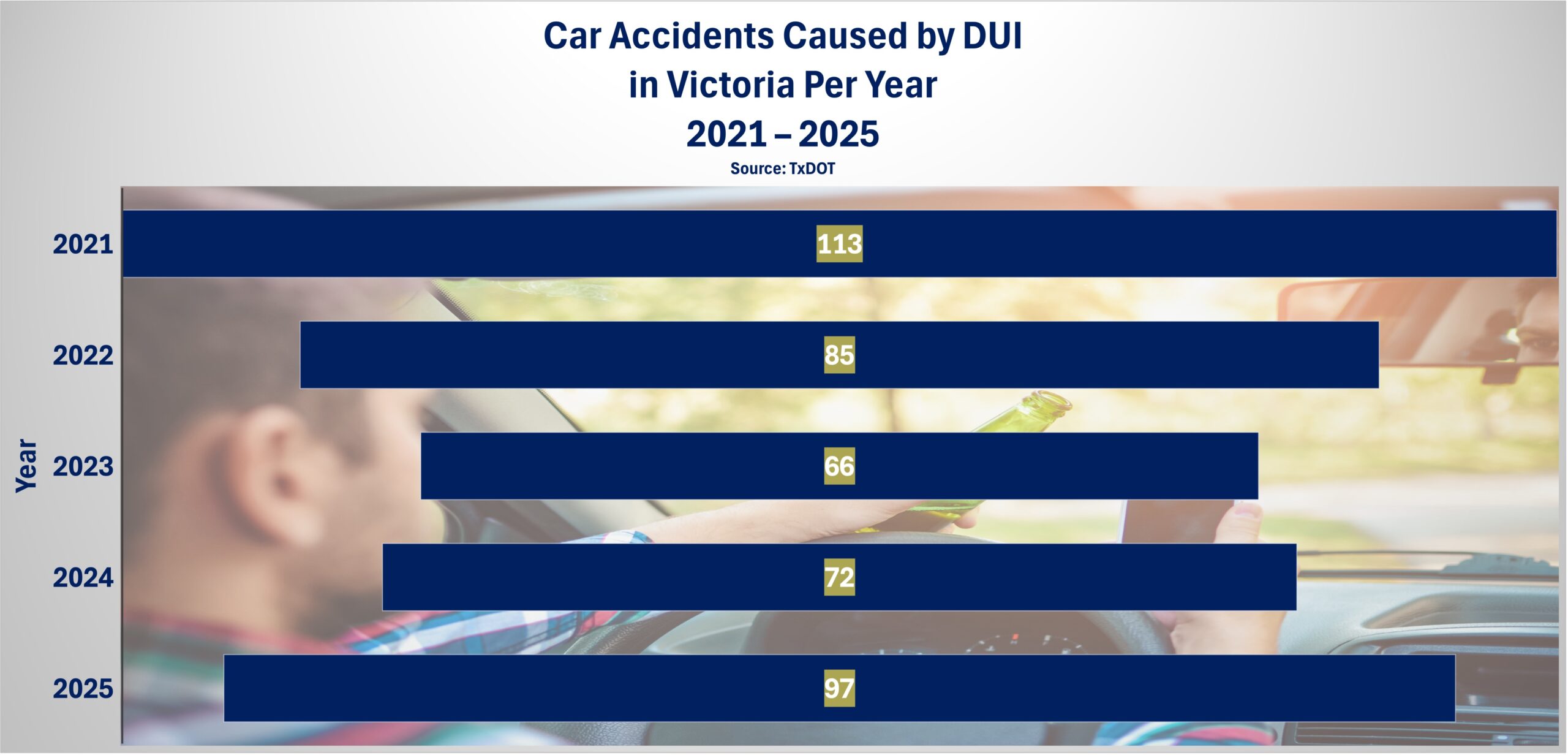 DUI
