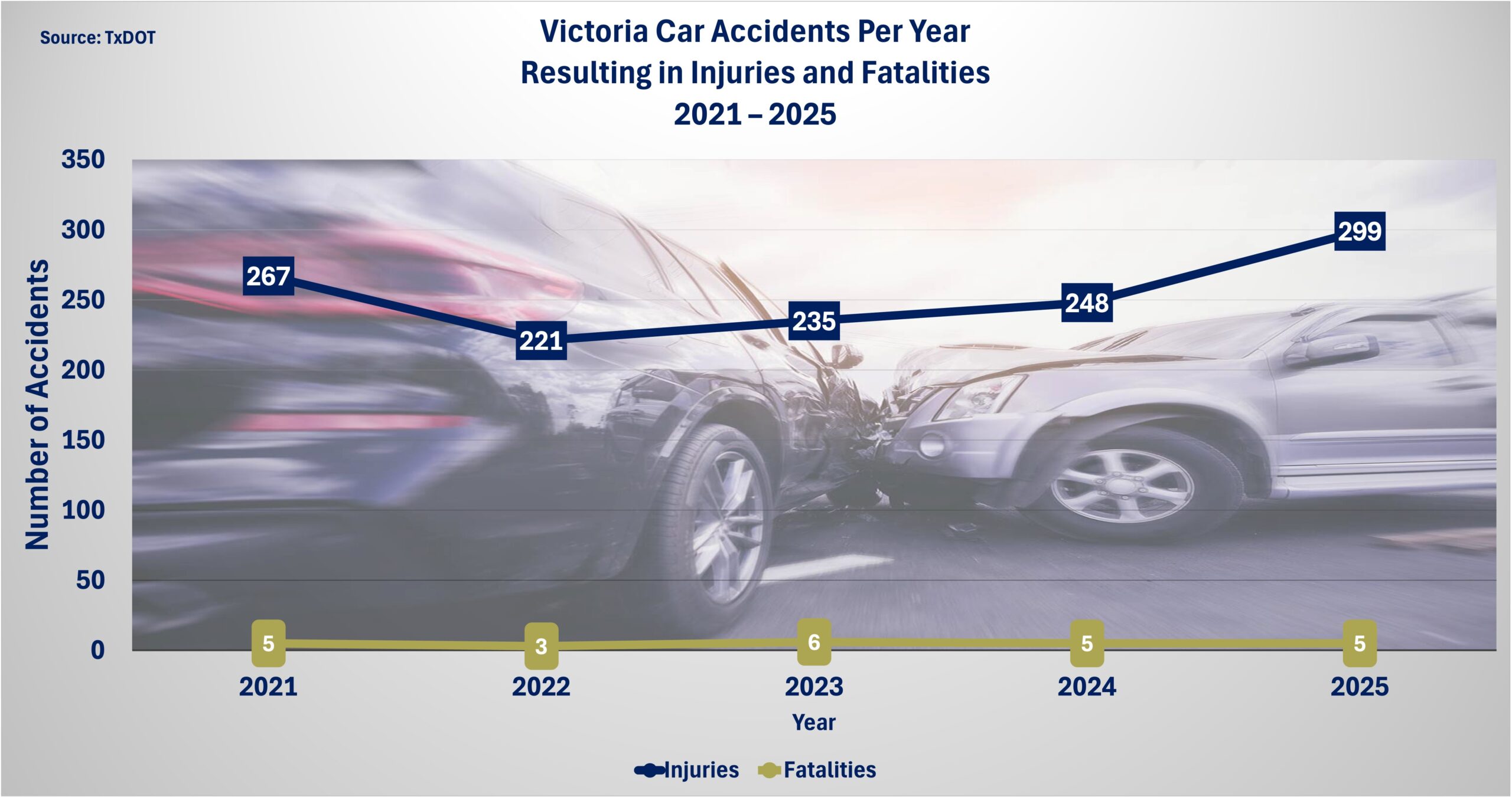 injury statistics