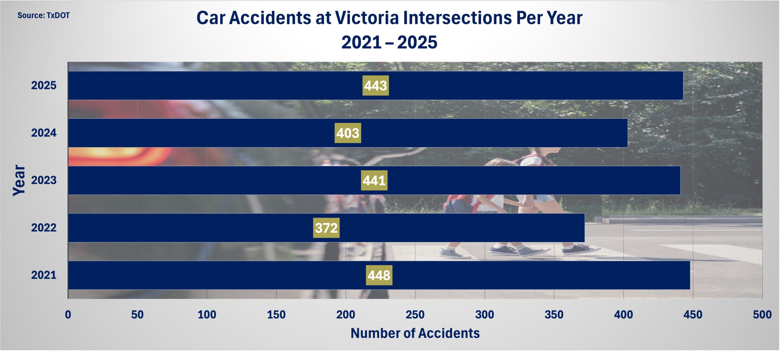 intersections